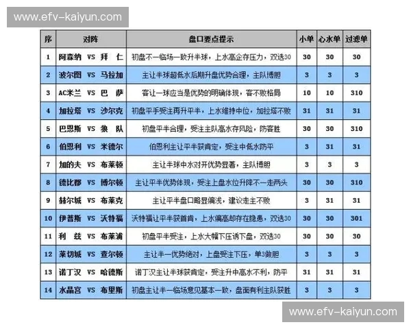 波尔图积分榜：红蓝风暴下的荣耀与期待